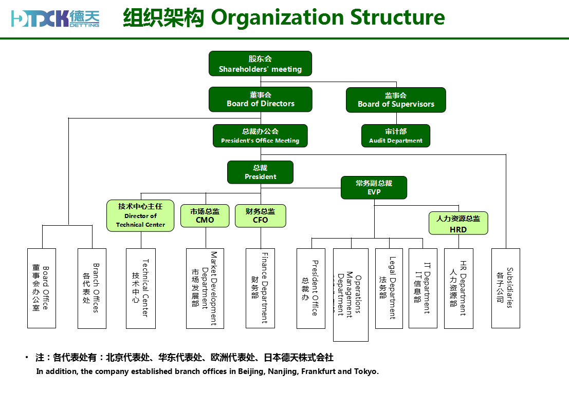 組織機構.jpg